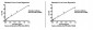 Anti-free PSA Antibody (1D3E6)